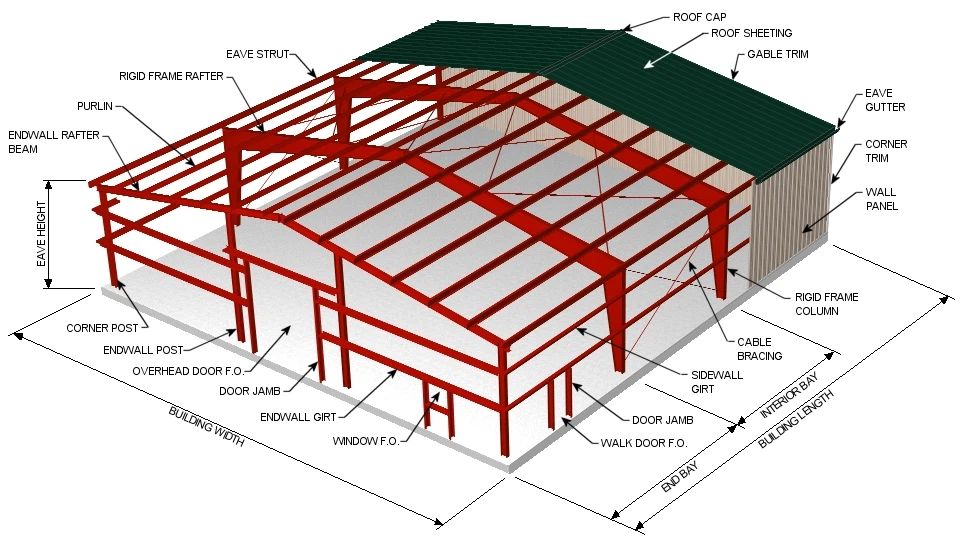 Sandwich panel steel structure building